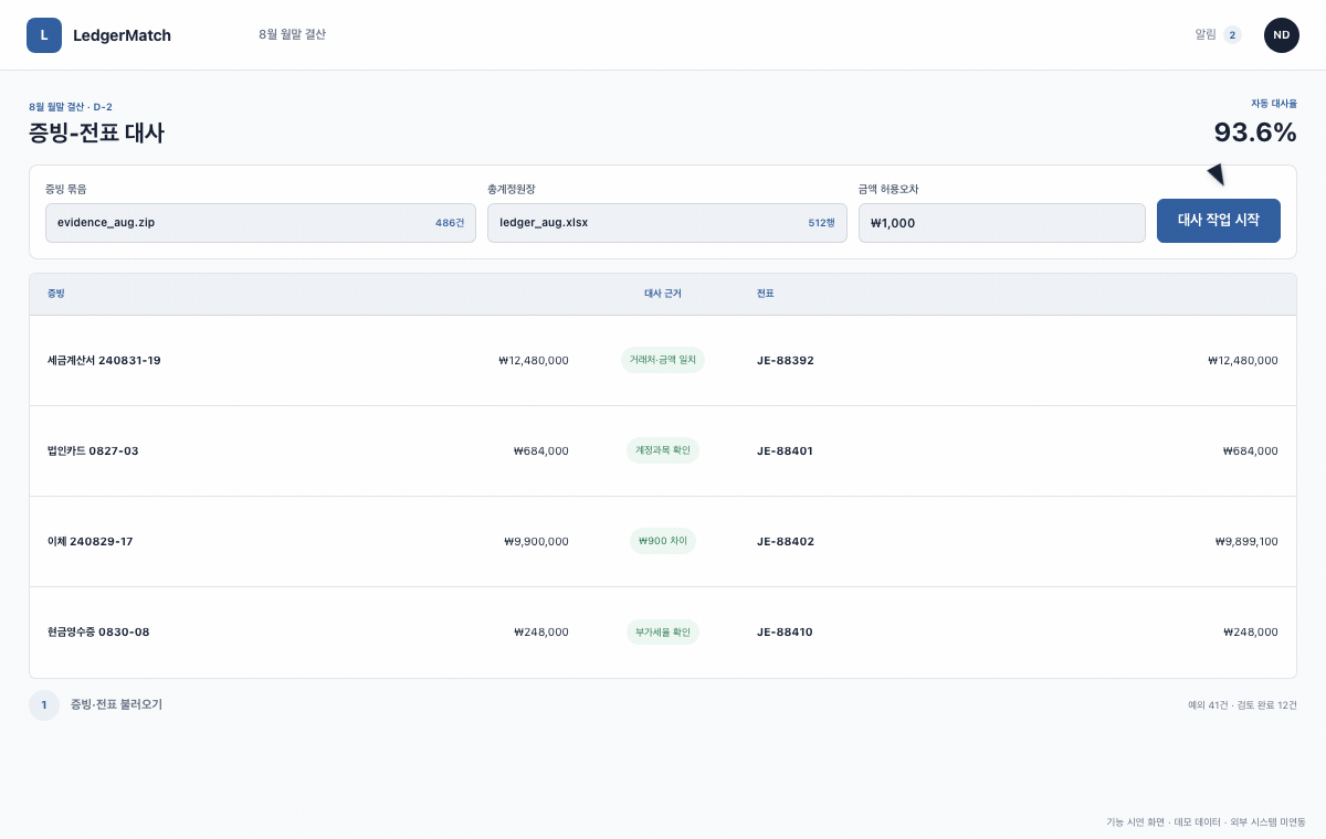 LedgerMatch에서 증빙과 전표를 불러와 거래 근거를 대조하고 차이 항목 검토표를 준비하는 흐름