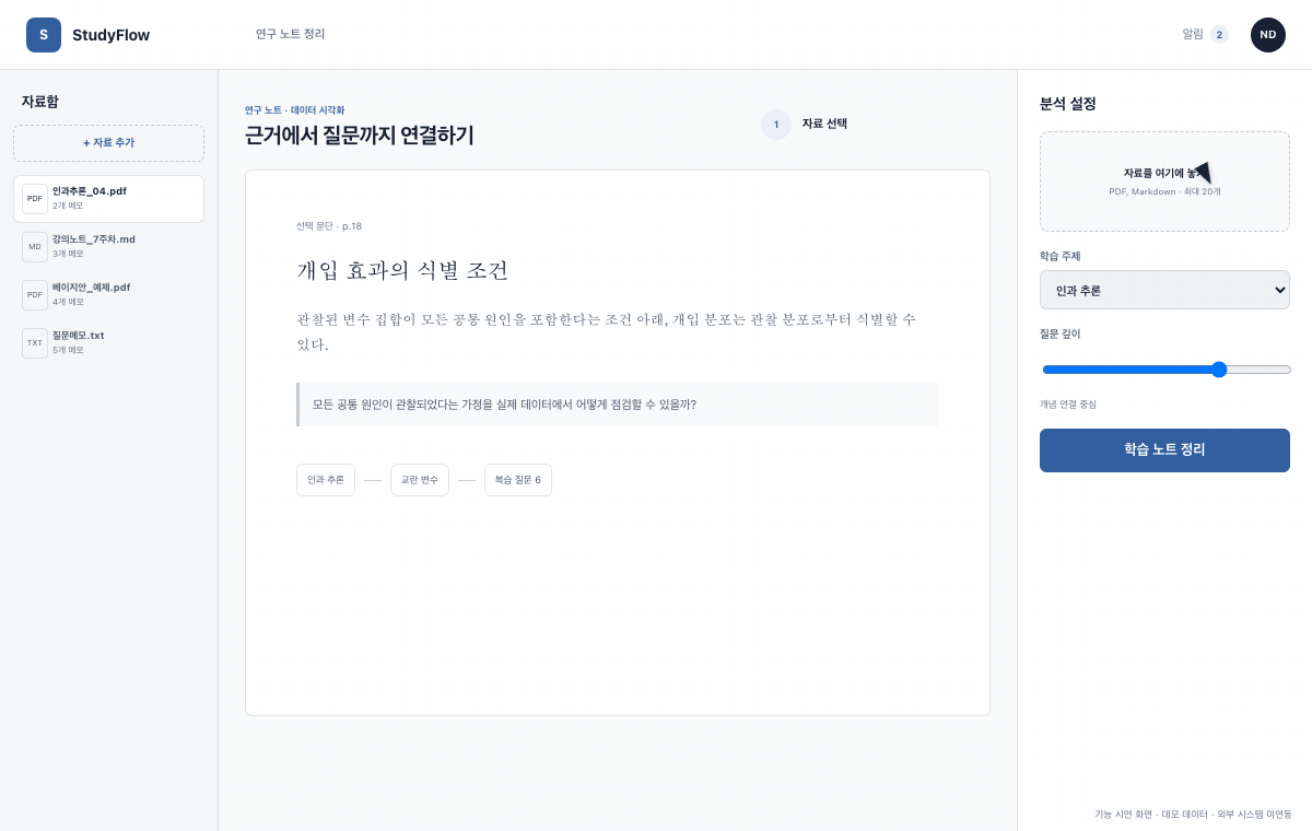 StudyFlow에서 자료를 선택하고 근거와 개념을 연결한 뒤 복습 질문 큐를 준비하는 흐름